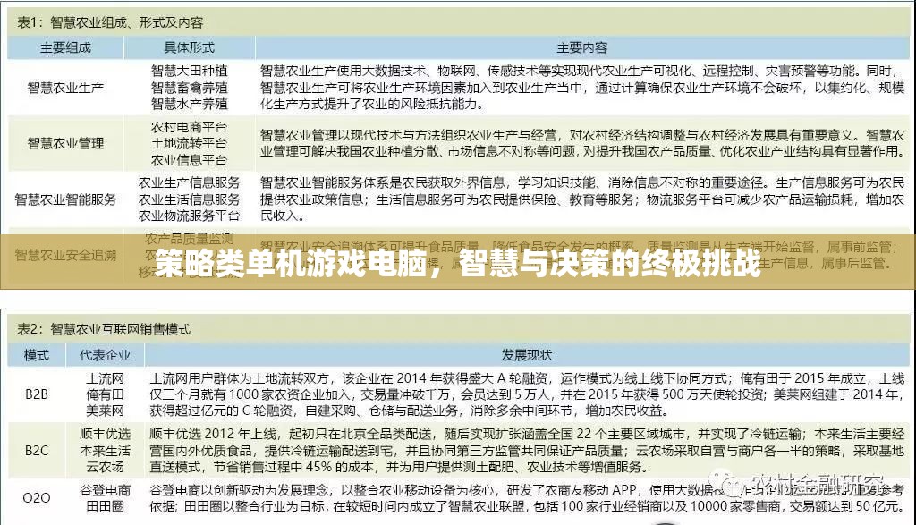 智慧與決策的終極挑戰(zhàn)，策略類單機游戲電腦