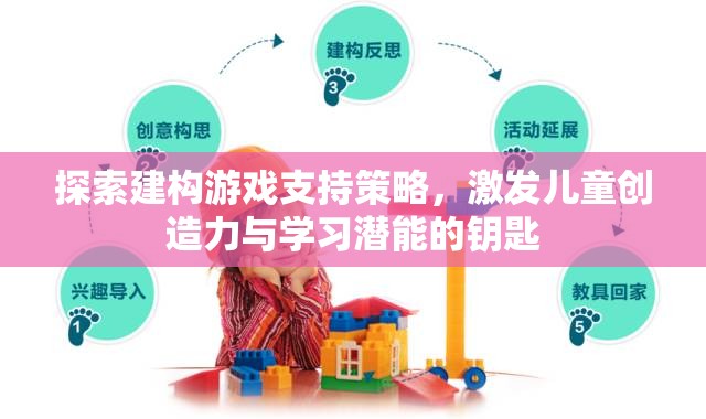 建構(gòu)游戲支持策略，解鎖兒童創(chuàng)造力與學(xué)習(xí)潛能的鑰匙  第2張