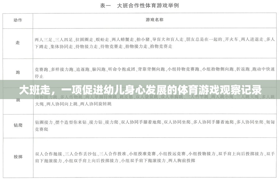 大班走，促進幼兒身心發(fā)展的體育游戲觀察與啟示