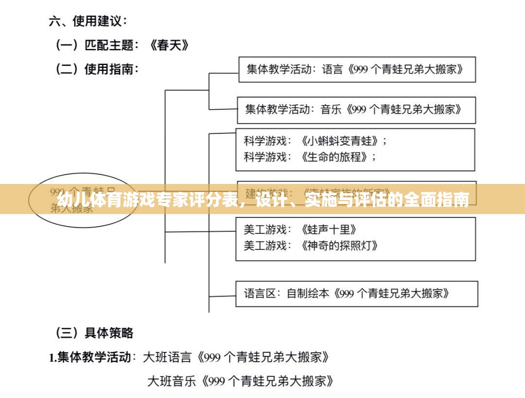 幼兒體育游戲?qū)＜以u(píng)分表，設(shè)計(jì)、實(shí)施與評(píng)估的全面指南