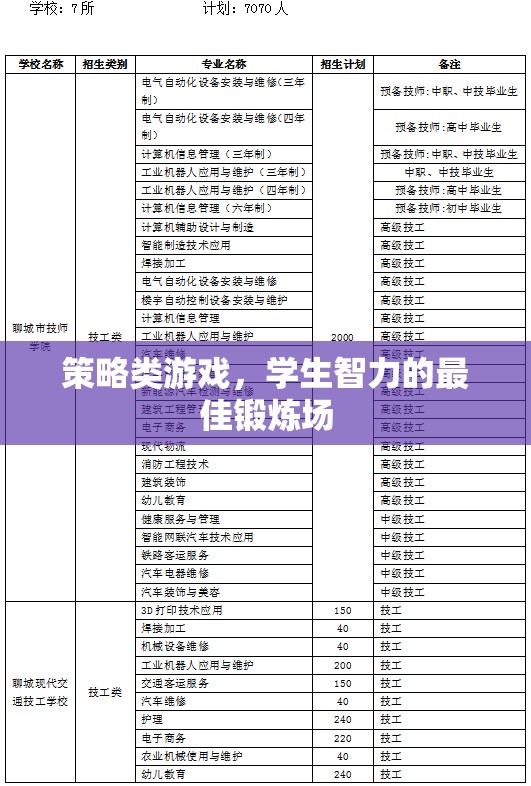 策略類游戲，學生智力的最佳鍛煉場
