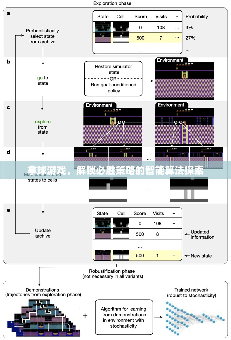 解鎖必勝策略，智能算法在拿球游戲中的應用探索