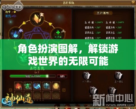 角色扮演圖解，解鎖游戲世界的無限可能