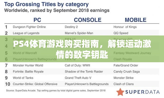 解鎖運(yùn)動(dòng)激情，PS4體育游戲購(gòu)買全攻略