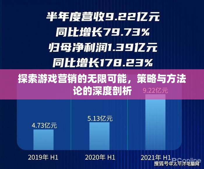 游戲營銷的無限可能，策略與方法論的深度探索