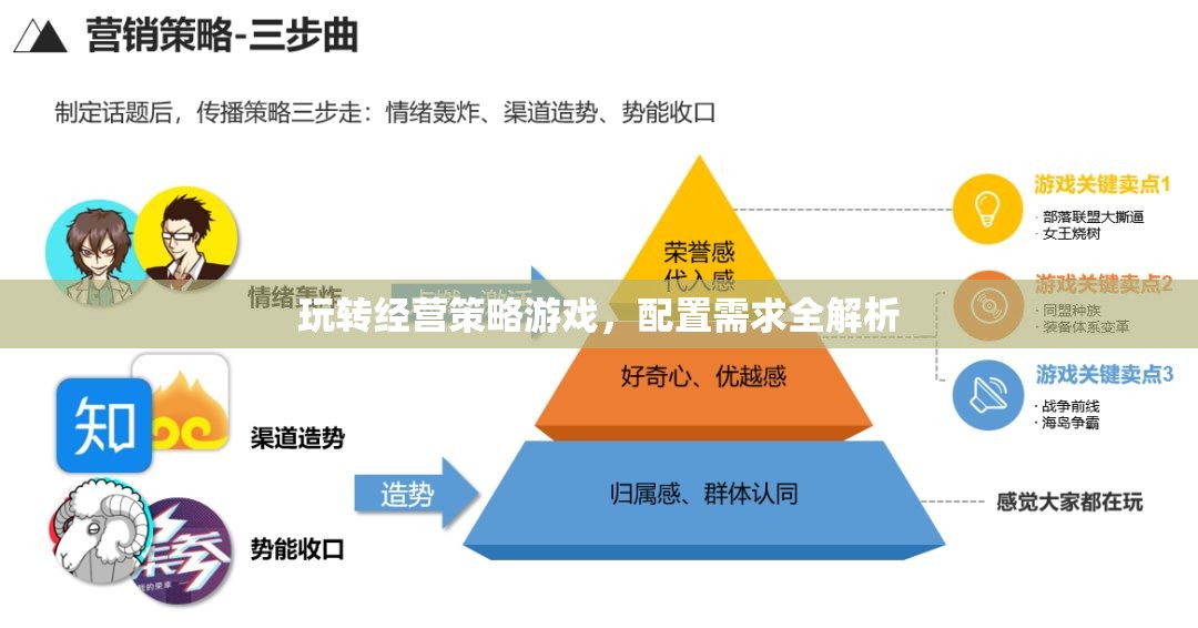 玩轉(zhuǎn)經(jīng)營策略游戲，配置需求全解析