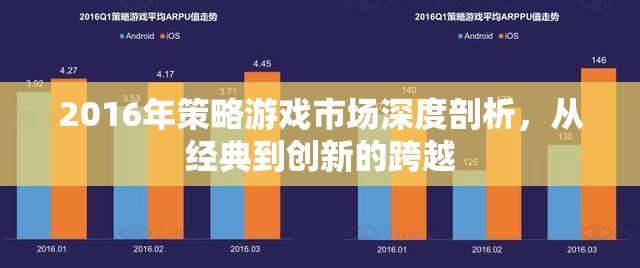 2016年策略游戲市場(chǎng)，從經(jīng)典到創(chuàng)新的深度跨越