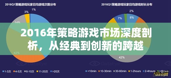 2016年策略游戲市場(chǎng)，從經(jīng)典到創(chuàng)新的深度跨越