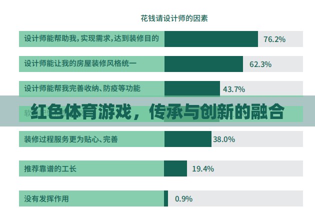 紅色體育游戲，傳承與創(chuàng)新的完美融合