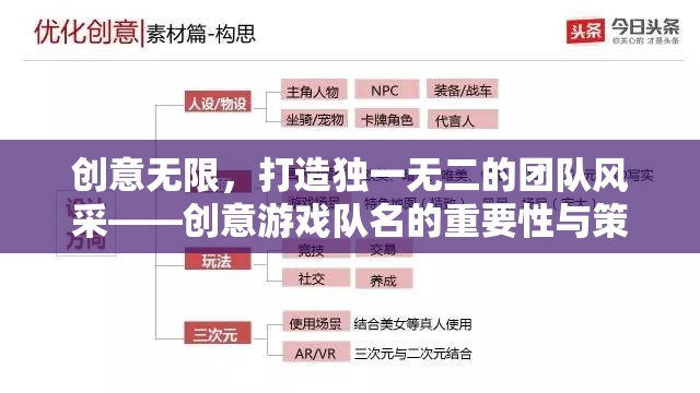 創(chuàng)意游戲隊名，打造獨特團隊風采的策略與重要性  第2張