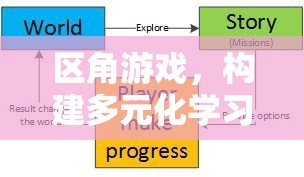 區(qū)角游戲，構(gòu)建多元化學(xué)習(xí)與探索的智慧空間