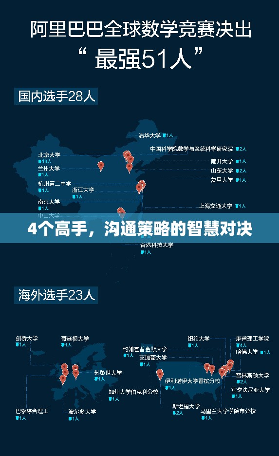 高手間的智慧對決，溝通策略的巔峰較量