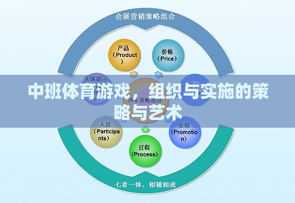 中班體育游戲，組織與實(shí)施的策略與藝術(shù)