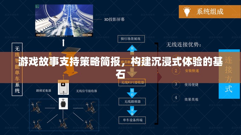 構(gòu)建沉浸式體驗(yàn)，游戲故事支持策略簡(jiǎn)析