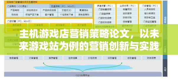 未來(lái)游戲站，主機(jī)游戲店?duì)I銷策略的創(chuàng)新與實(shí)踐