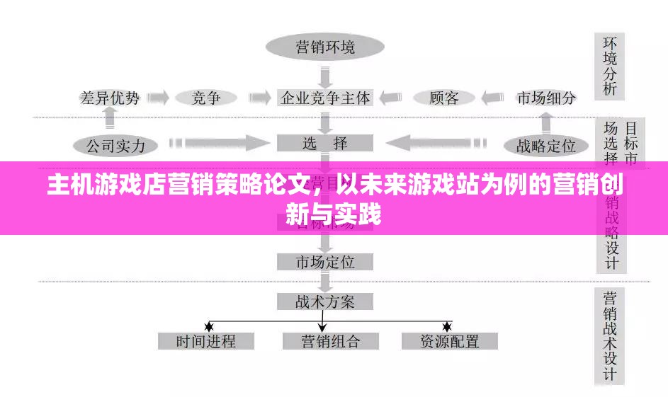 未來(lái)游戲站，主機(jī)游戲店?duì)I銷策略的創(chuàng)新與實(shí)踐