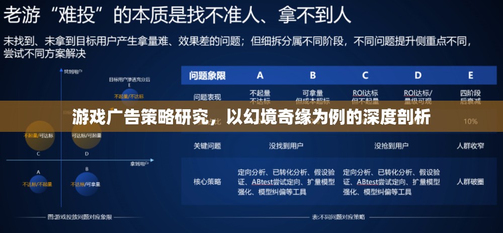 幻境奇緣，深度剖析游戲廣告策略