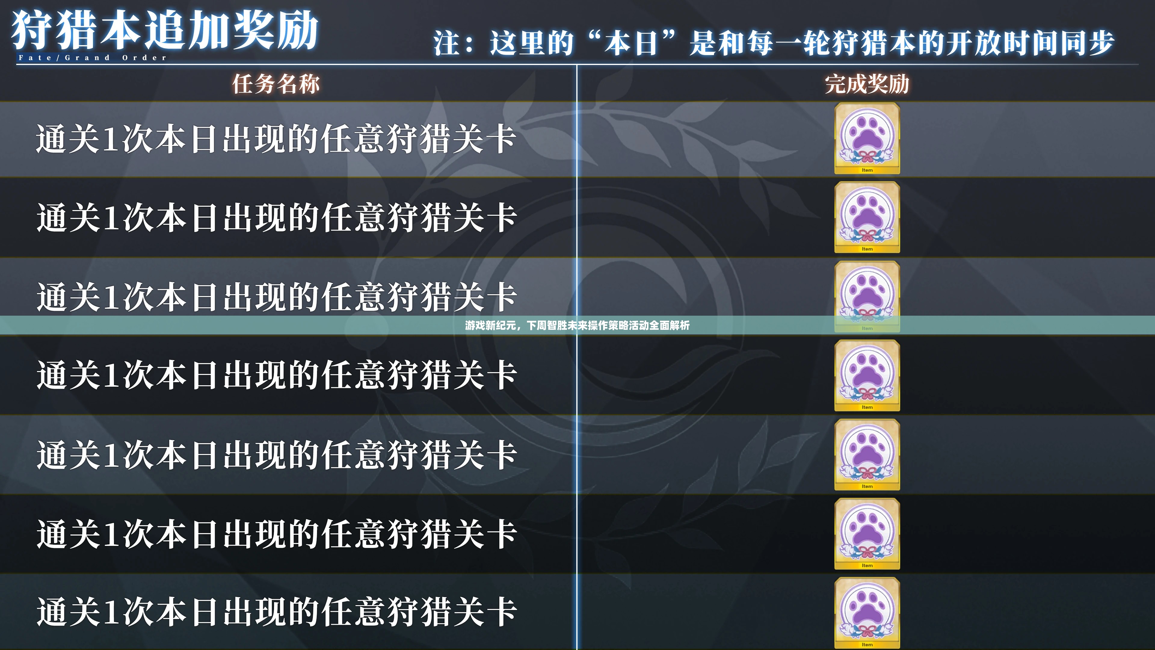 下周智勝未來，游戲新紀元操作策略活動全面解析