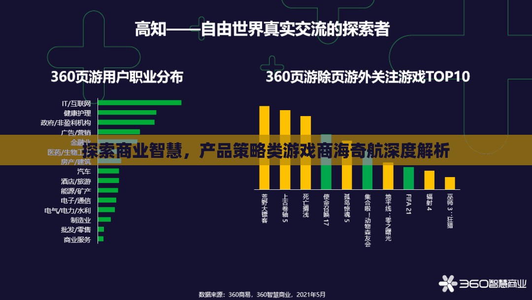 商海奇航，深度解析產(chǎn)品策略類游戲的商業(yè)智慧