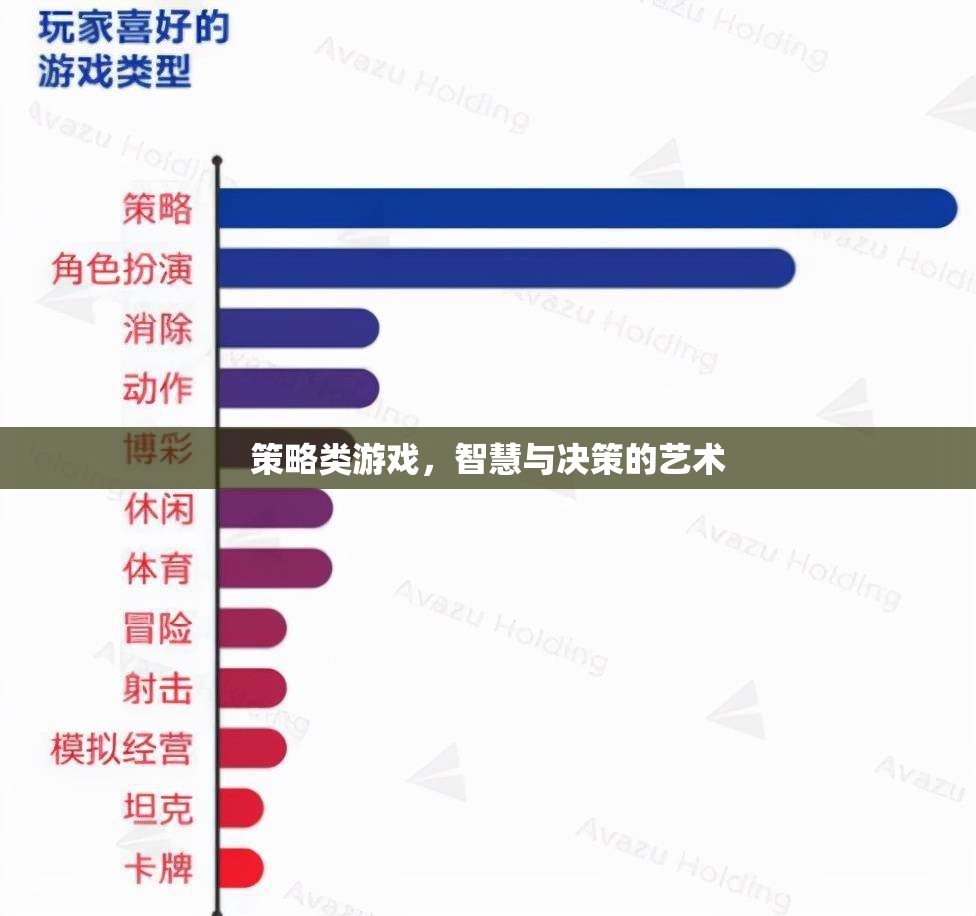 策略類游戲，智慧與決策的藝術