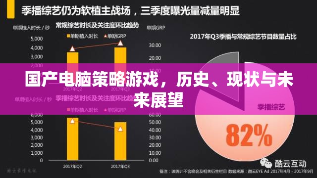 國產電腦策略游戲，歷史、現(xiàn)狀與未來展望