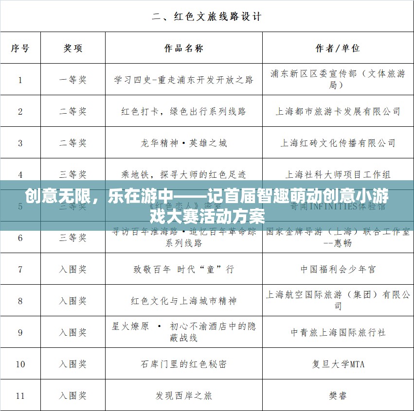 智趣萌動，首屆創(chuàng)意小游戲大賽——激發(fā)無限創(chuàng)意，樂在游中
