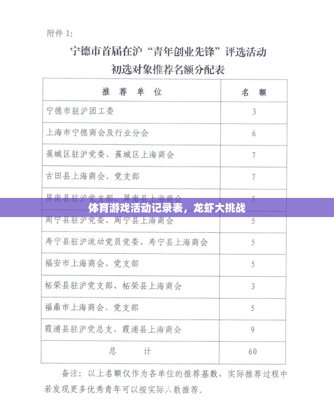龍蝦大挑戰(zhàn)，體育游戲活動精彩記錄  第2張