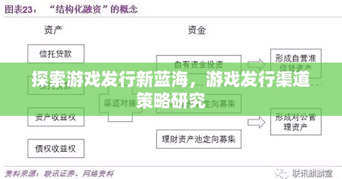 探索游戲發(fā)行新藍(lán)海，游戲發(fā)行渠道策略的深度研究