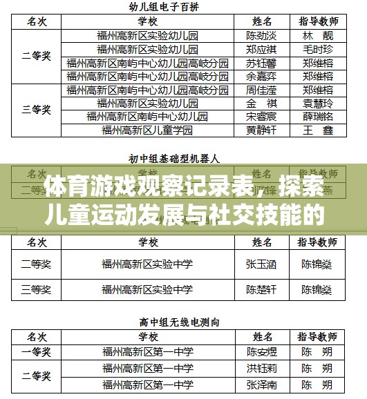 兒童運動發(fā)展與社交技能，通過體育游戲觀察記錄表的新視角探索
