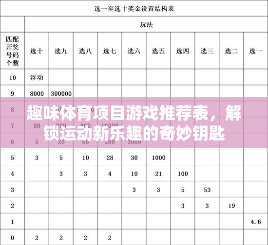 解鎖運動新樂趣，趣味體育項目游戲推薦表