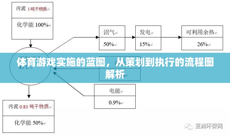 體育游戲?qū)嵤┧{(lán)圖，從策劃到執(zhí)行的全面流程解析