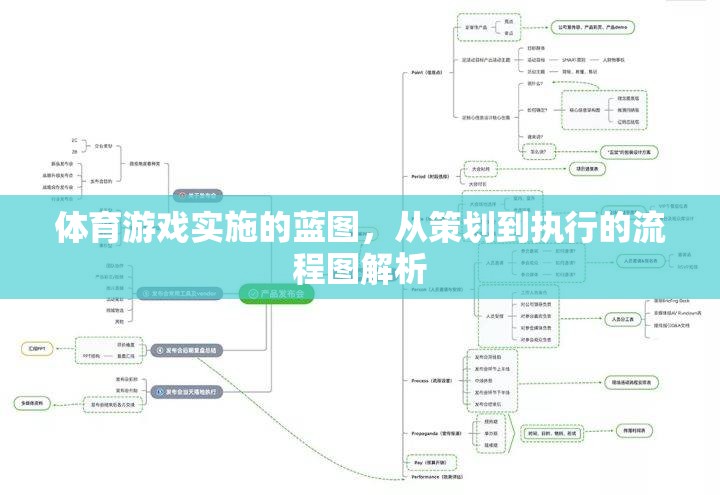 體育游戲?qū)嵤┧{(lán)圖，從策劃到執(zhí)行的全面流程解析