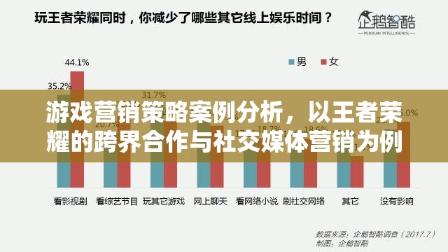 王者榮耀，跨界合作與社交媒體營(yíng)銷的案例分析