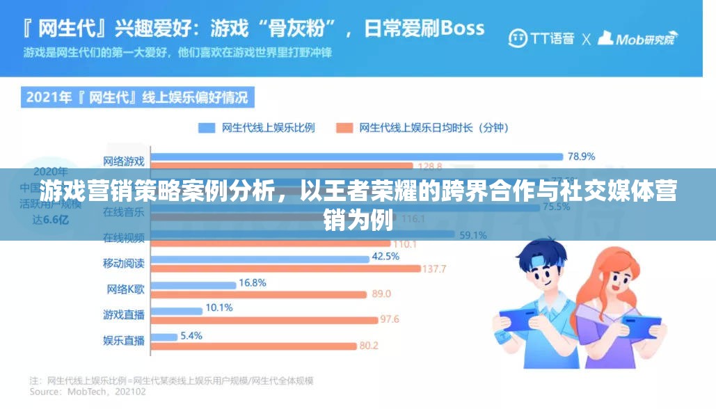 王者榮耀，跨界合作與社交媒體營(yíng)銷的案例分析