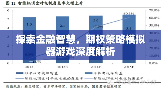 金融智慧探索，期權策略模擬器游戲的深度解析  第1張