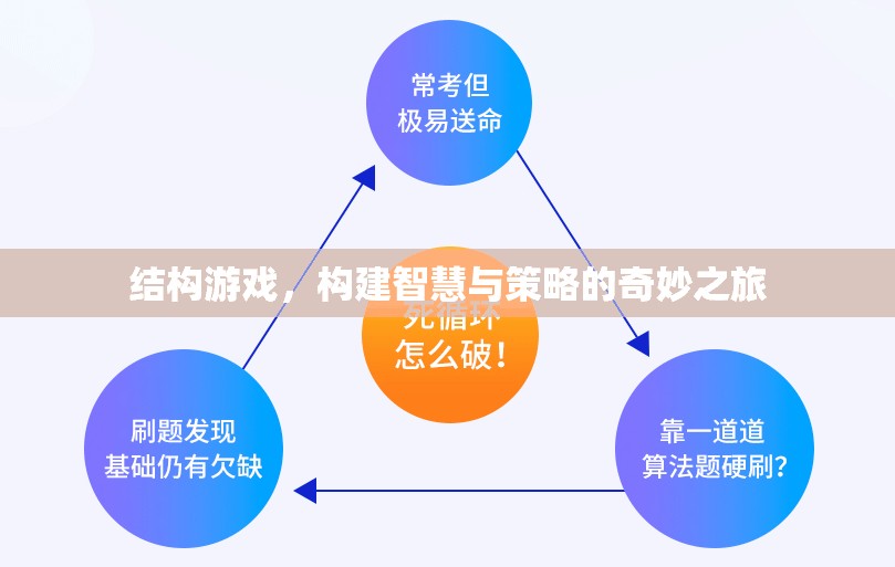 結(jié)構(gòu)游戲，智慧與策略的奇妙構(gòu)建之旅