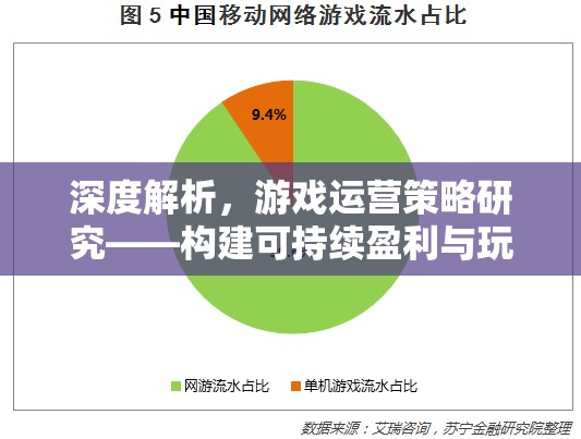 深度解析，構(gòu)建游戲運(yùn)營策略的可持續(xù)盈利與玩家滿意度雙贏模式