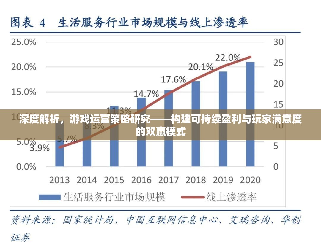 深度解析，構(gòu)建游戲運(yùn)營策略的可持續(xù)盈利與玩家滿意度雙贏模式
