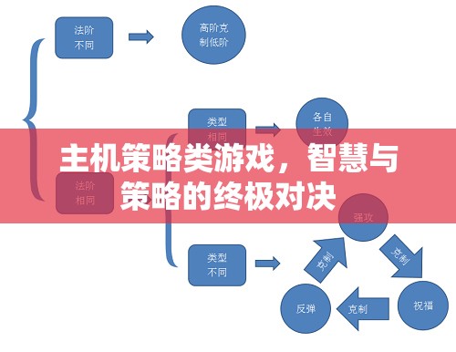 智慧與策略的終極對決，主機策略類游戲的魅力