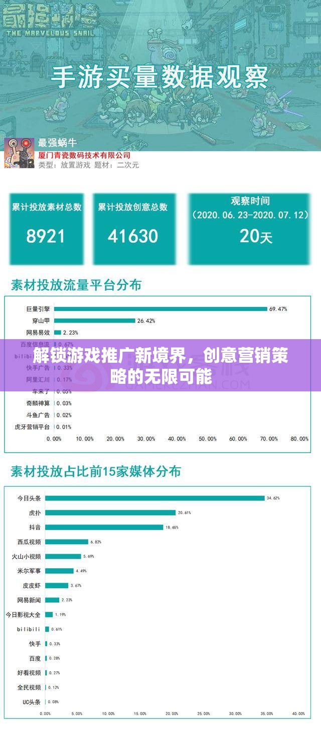 解鎖游戲推廣新境界，探索創(chuàng)意營銷策略的無限可能