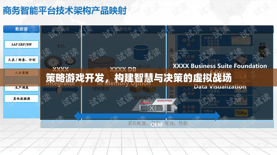 策略游戲開發(fā)，打造智慧與決策的虛擬戰(zhàn)場