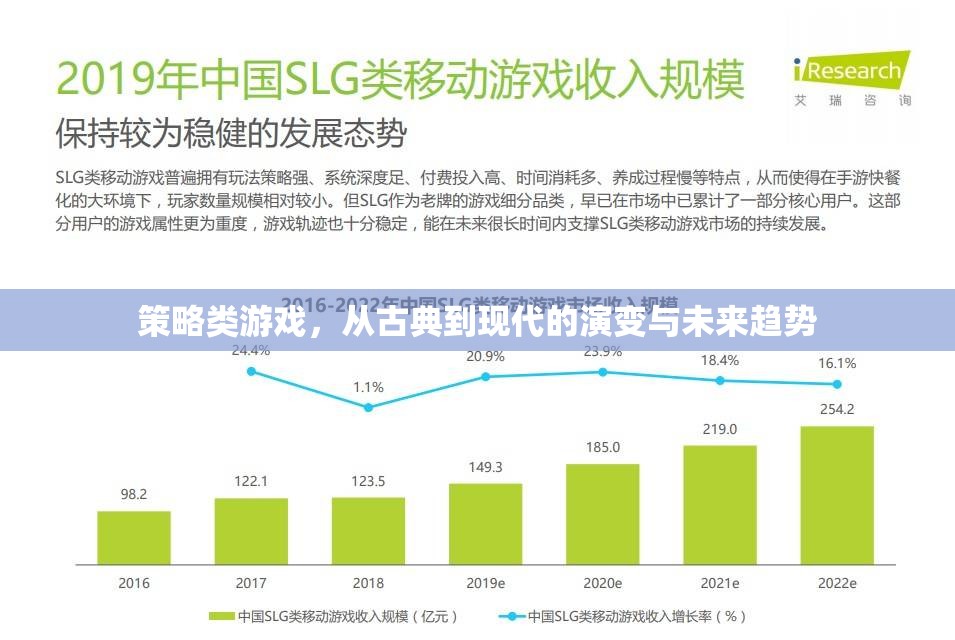 從古典到現(xiàn)代，策略類游戲的演變與未來趨勢(shì)