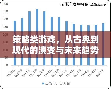 從古典到現(xiàn)代，策略類游戲的演變與未來趨勢(shì)