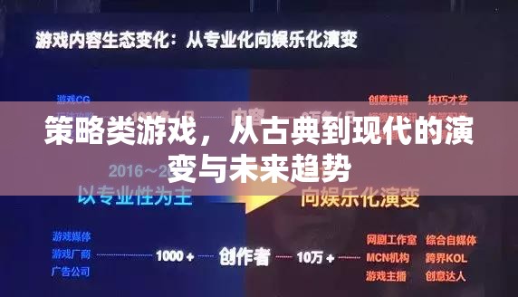 從古典到現(xiàn)代，策略類游戲的演變與未來趨勢(shì)