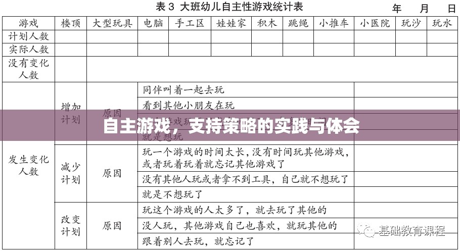 自主游戲，策略實踐與個人體會