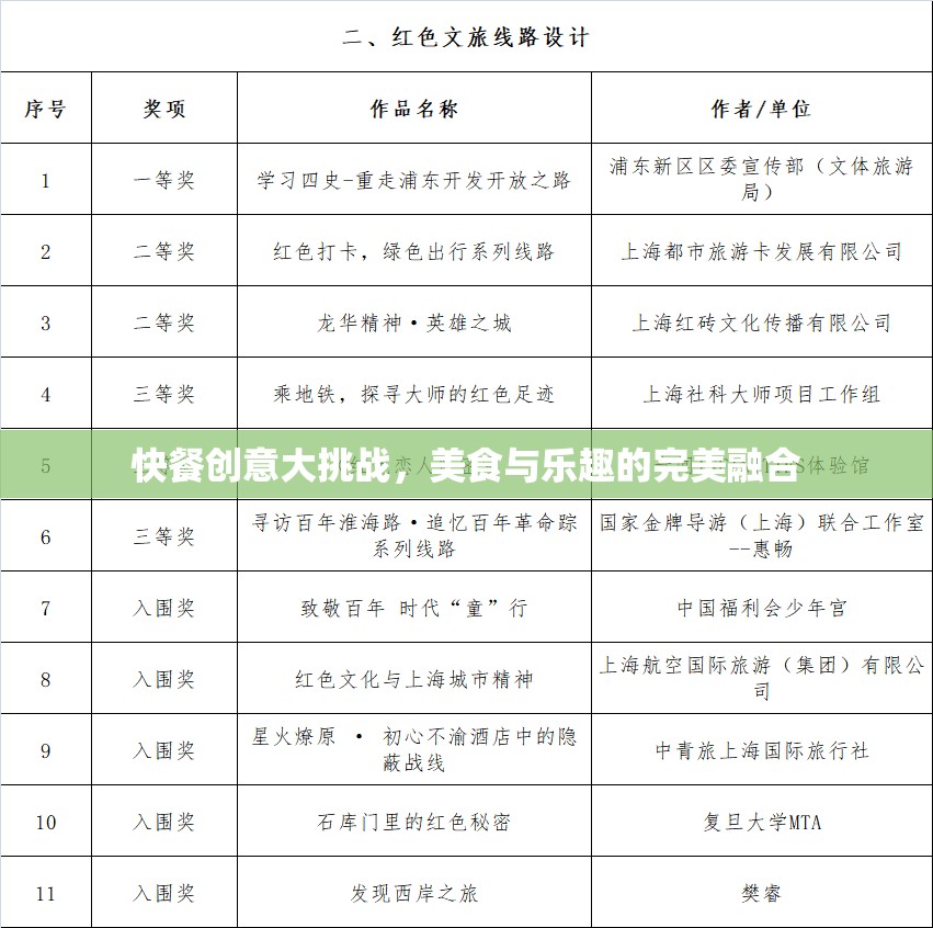 快餐創(chuàng)意大挑戰(zhàn)，打造美食與樂趣的完美融合