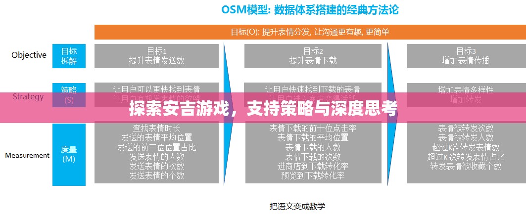 安吉游戲，探索策略與深度思考的樂園