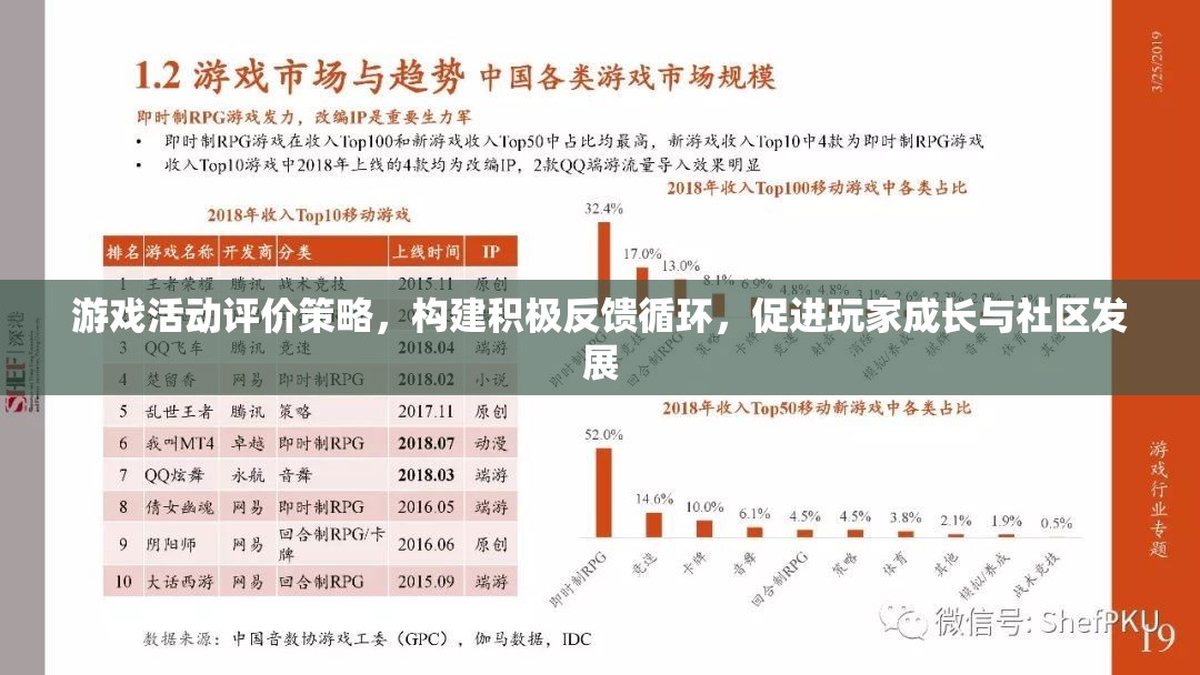 構(gòu)建積極反饋循環(huán)，游戲活動評價策略促進玩家成長與社區(qū)發(fā)展