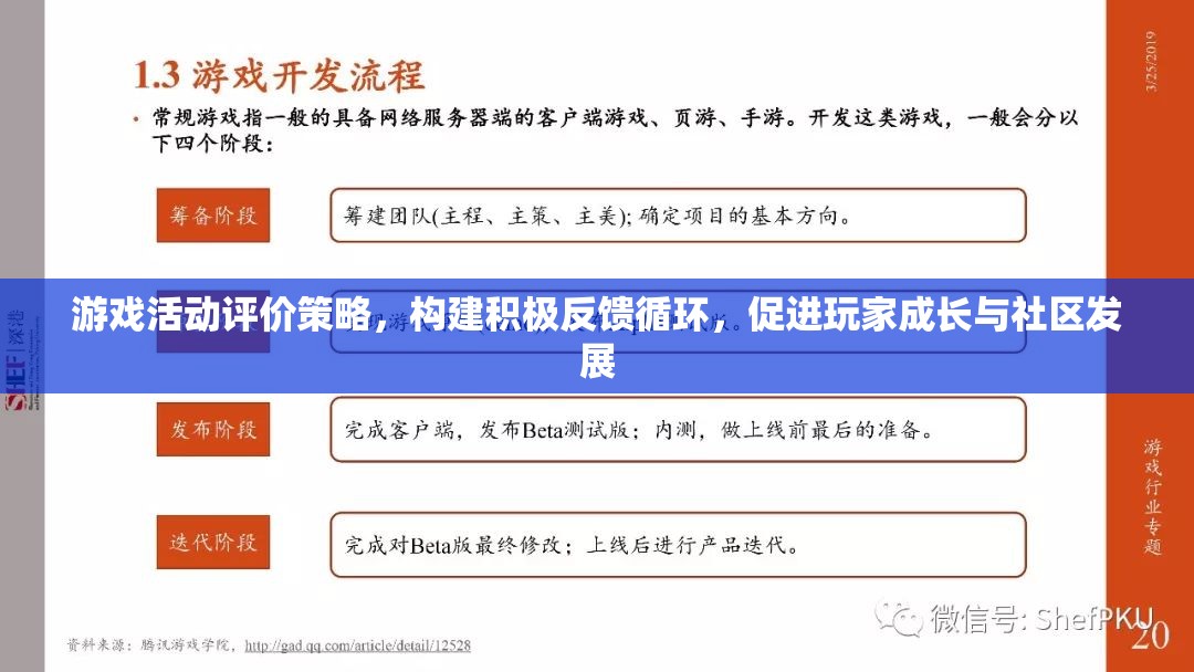 構(gòu)建積極反饋循環(huán)，游戲活動評價策略促進玩家成長與社區(qū)發(fā)展