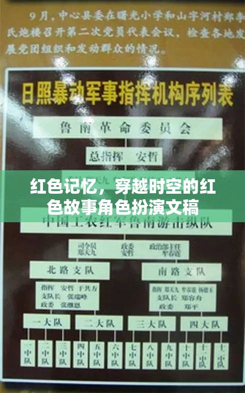 穿越時(shí)空的紅色記憶，角色扮演中的紅色故事傳承